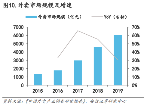 中式餐饮生意:被标准化的盘中菜,你还喜欢吗?