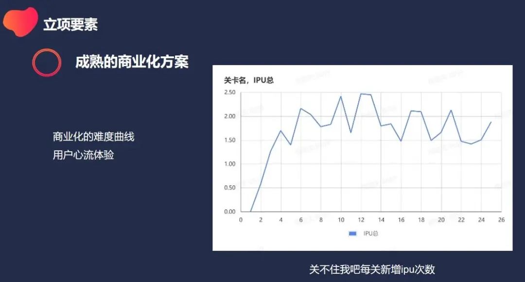 一年2个过亿流水爆款,长沙指色分享:IAA小游戏立项&调优实战经验分享