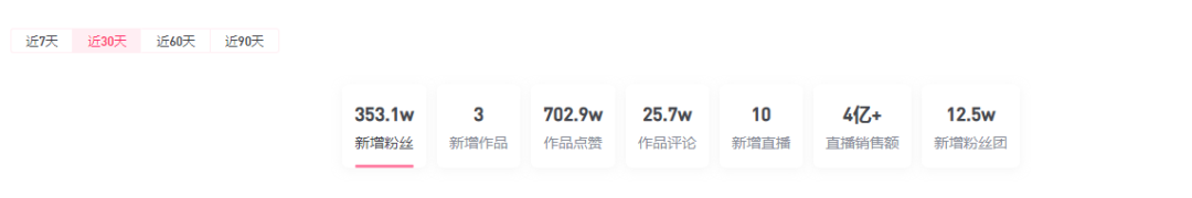 狂揽一亿粉丝,抖音第一网红“转战”微信