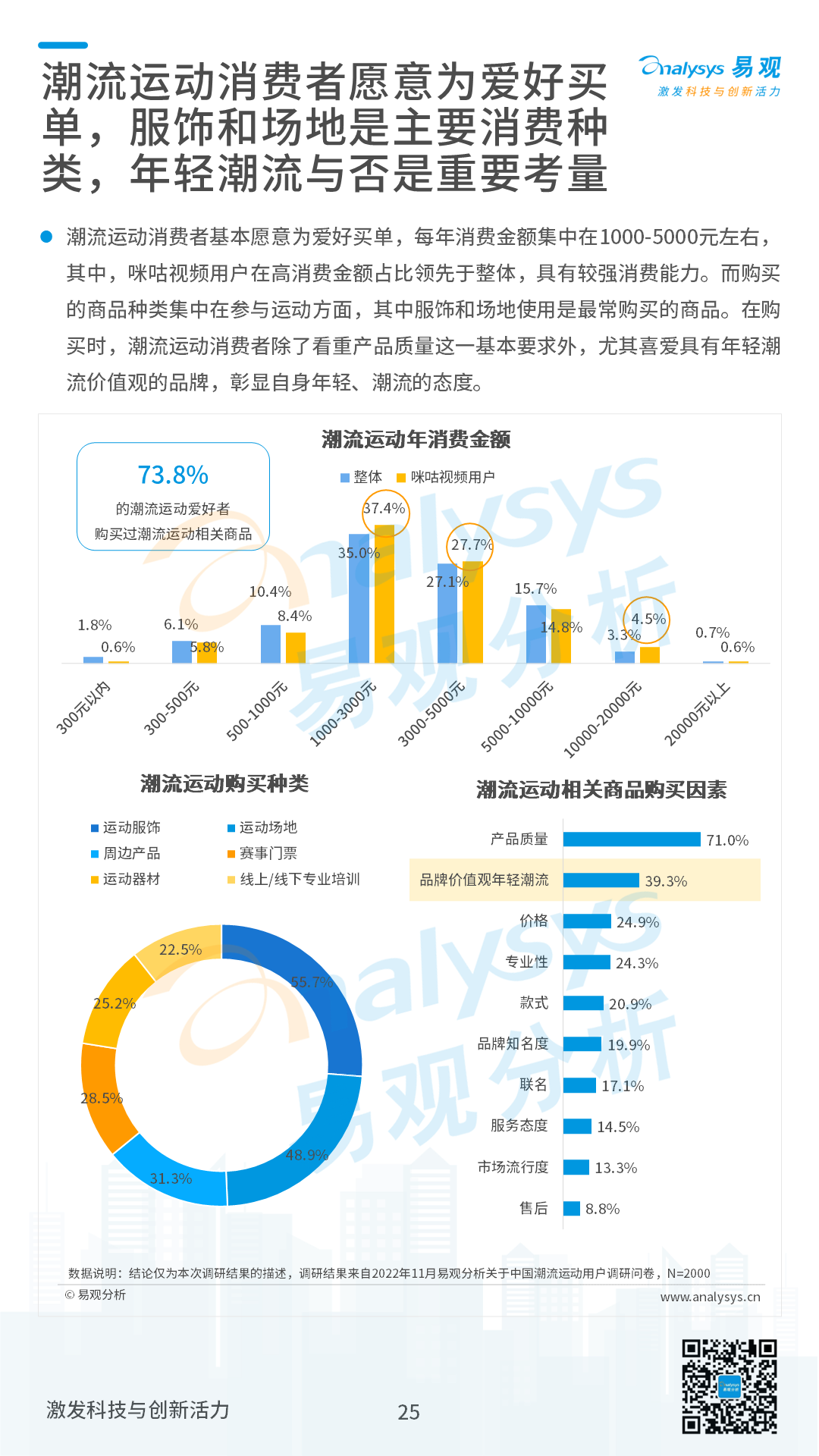 2022年中国潮流运动消费发展白皮书