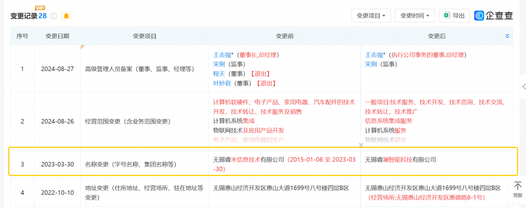 年入6亿仍被淘汰,这家背靠小米的明星公司,倒在新年前夕
