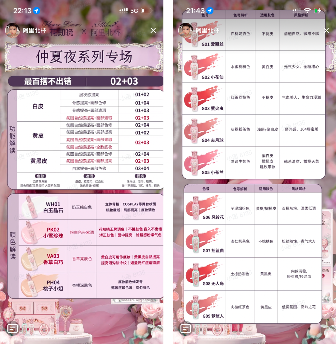 美妆洗护卷出新高度后,接下来该去哪里找赚钱机会?