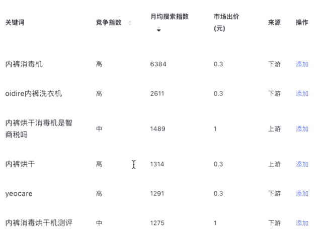 小红书和抖音哪个渠道起盘新品的效率更快?怎么确定产品买点让消费者快速下单?
