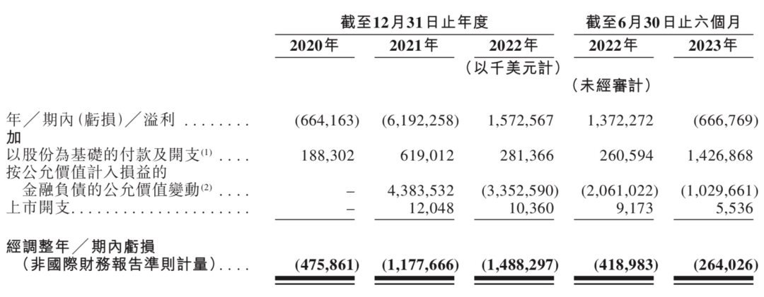 极兔抢先菜鸟上市,拿下千亿市值后如何搅局快递江湖?