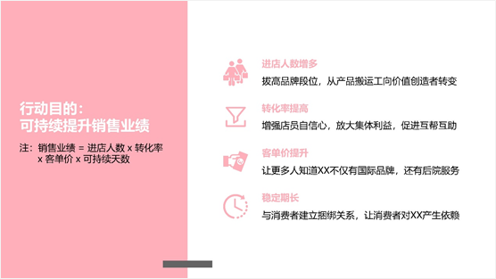 如何写一份有吸引力的活动方案?