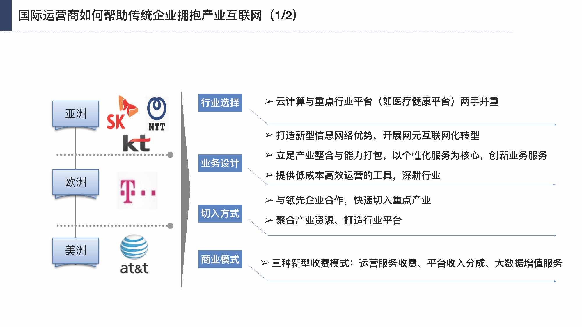 产业互联网发展趋势及机会分析报告（117页完整版），限时下载