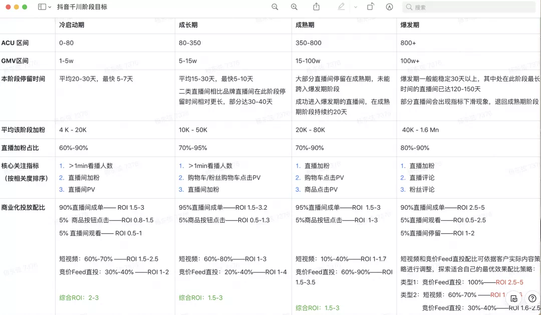 抖音挂天猫链接,转化效率会低吗?抖音平台达人的佣金如何申请开发票?如何拉高抖音店铺评分?