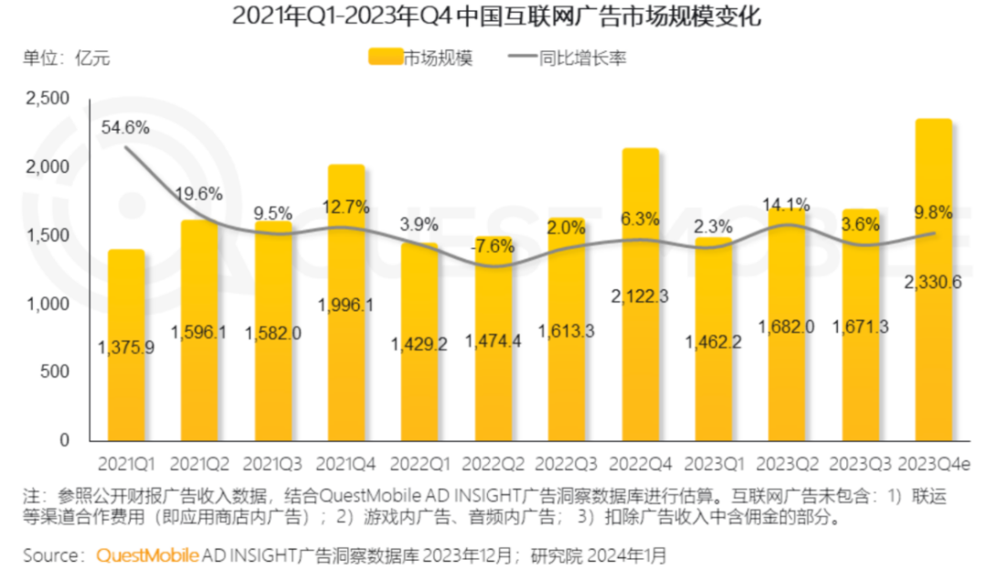 支付宝上互联网广告牌桌,“服务型流量”有机会吗?