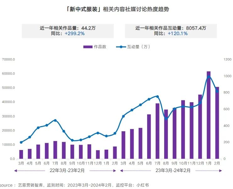 血脉觉醒，一文看懂&ldquo;新中式&rdquo;风潮