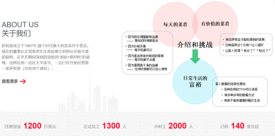 萨莉亚靠卖预制菜&ldquo;起飞&rdquo;：二季度营收1046亿日元，利润猛增近6倍