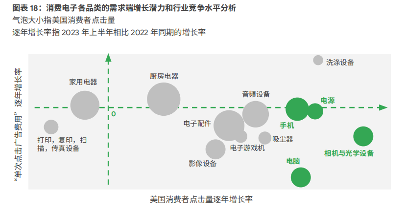 谷歌报告：品牌出海全新动向+最新打法