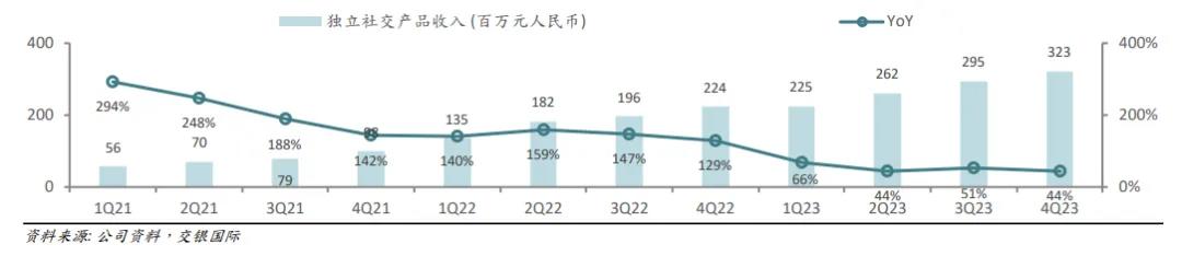 谁还记得唐岩,谁还使用陌陌?