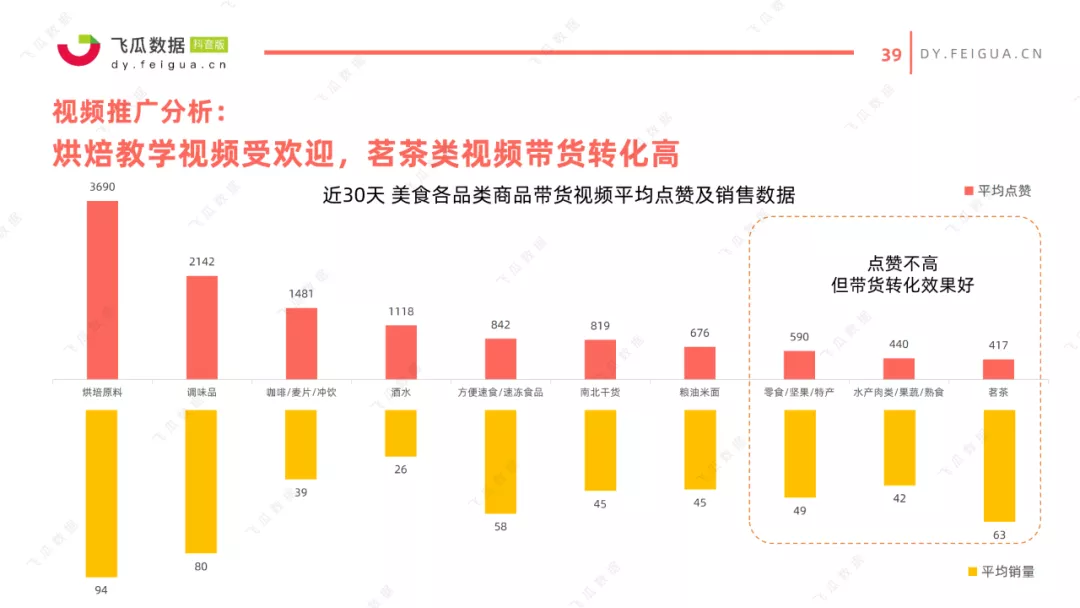 2021抖音美食类短视频及直播营销趋势报告 2021抖音美食类短视频及直播营销趋势报告