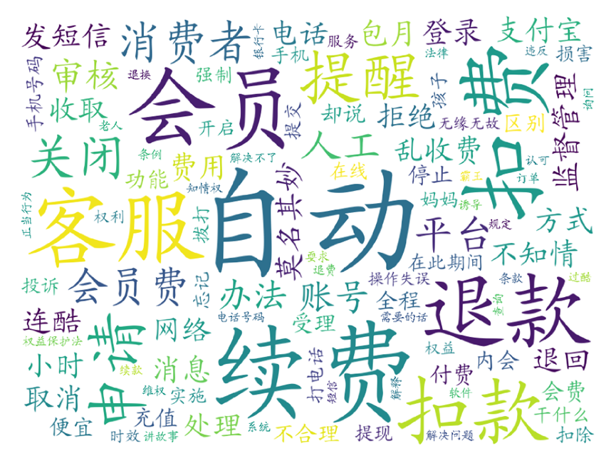 大数据扫描&ldquo;3.15&rdquo;，看看是谁最坑消费者？