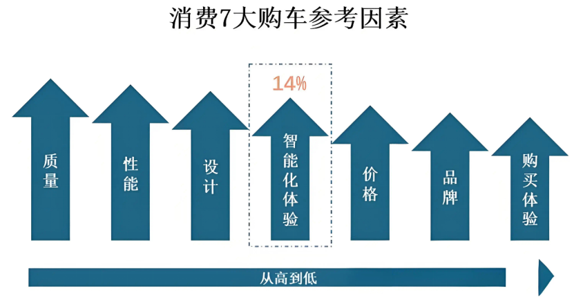 AI重新定义汽车,“蔚小理”抢先交卷|车圈