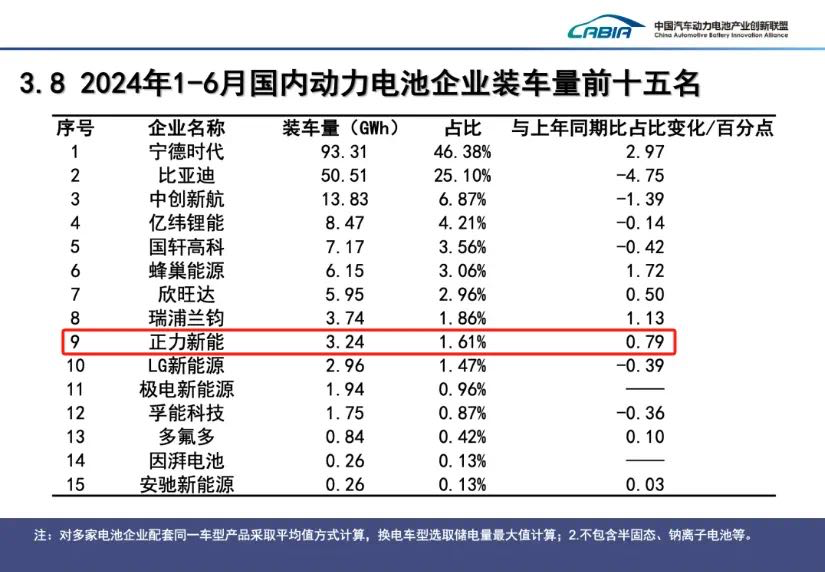 &ldquo;玻璃大王&rdquo;曹德旺胞妹冲刺IPO，欲改变动力电池行业规则？
