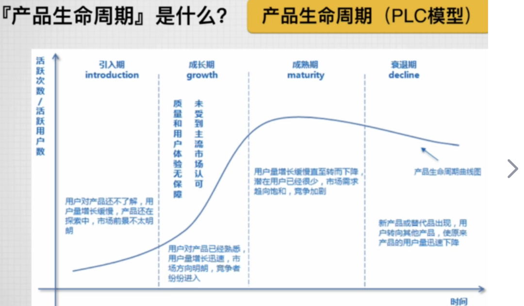 为什么产品经理的薪资待遇,这么高?
