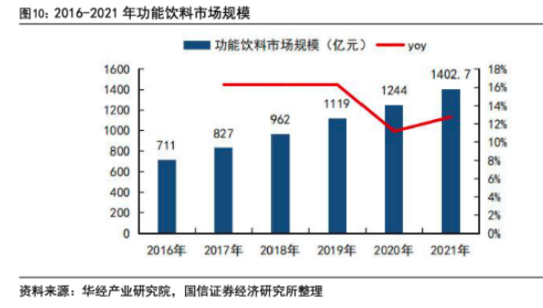 酸涩感拉起的柠檬茶风口，能撕掉同质化标签吗？