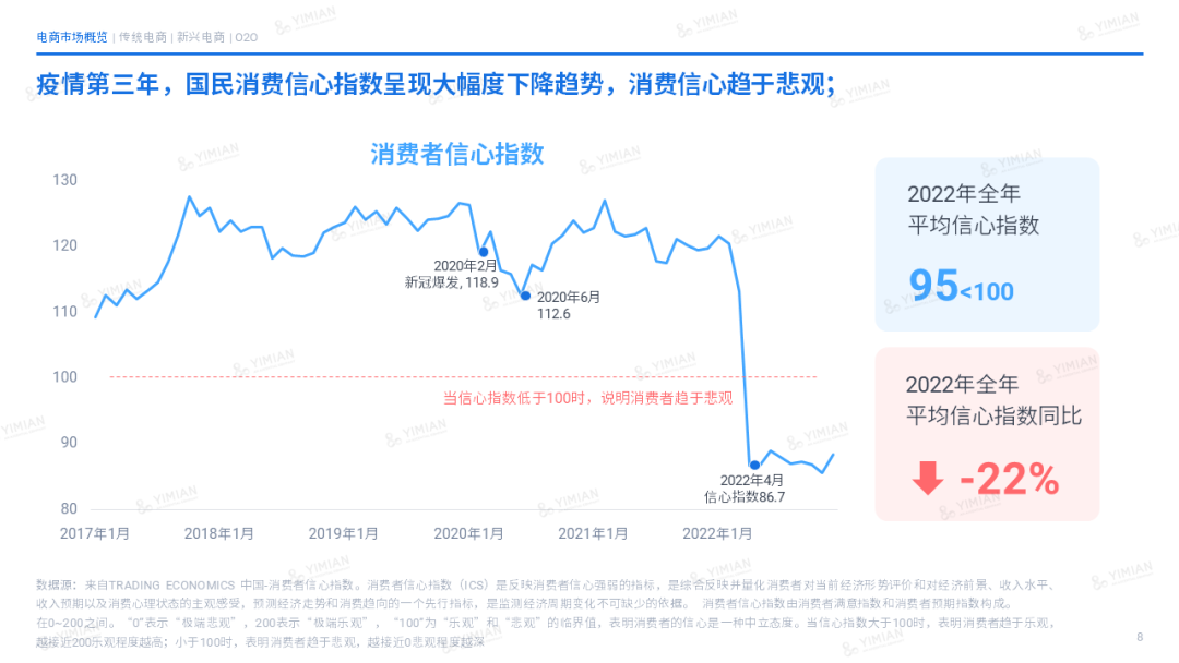 主题演讲 | 2022电商回顾:寒冬中砥砺前行,裂缝中挖掘增长