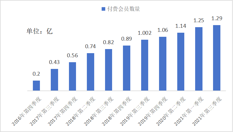 再看腾讯:一家百年文化老店的崛起