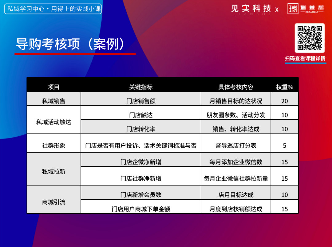 如何制定一套落地率极高的私域策略?