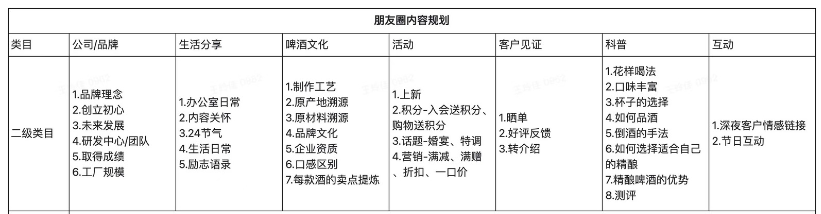 精酿私域扭亏转盈:我们开拓了一条新增长路径