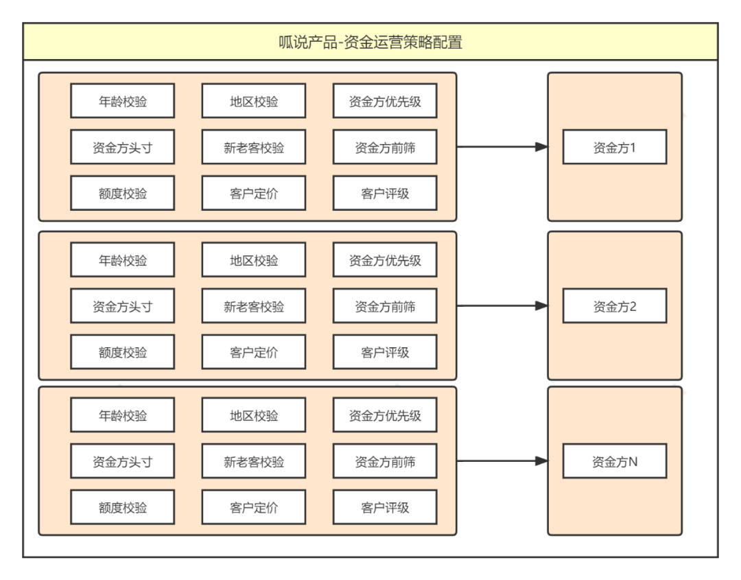 5000字,资金路由系统设计