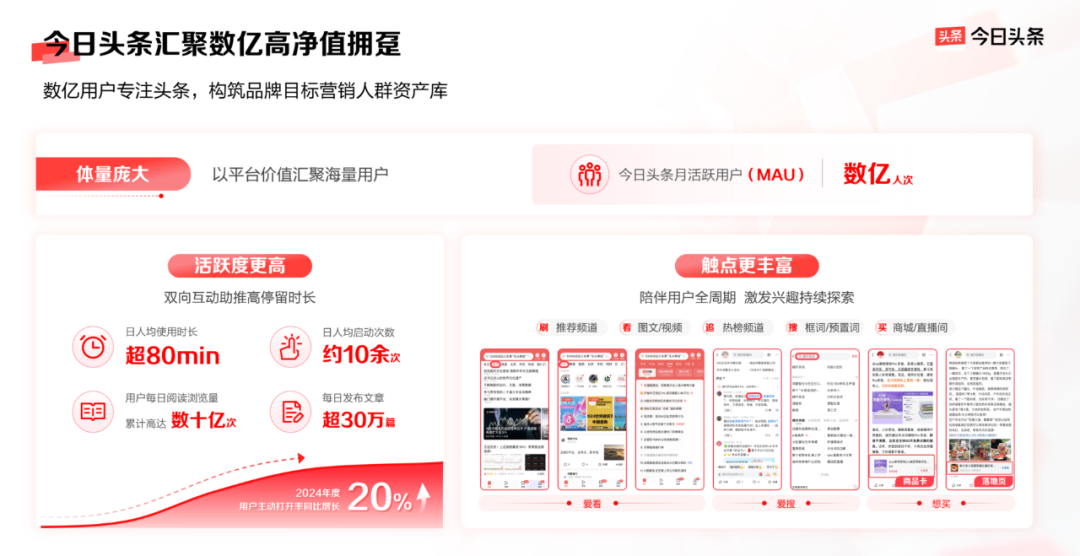 以平台价值带动品牌生意增长,今日头条的品牌营销新法