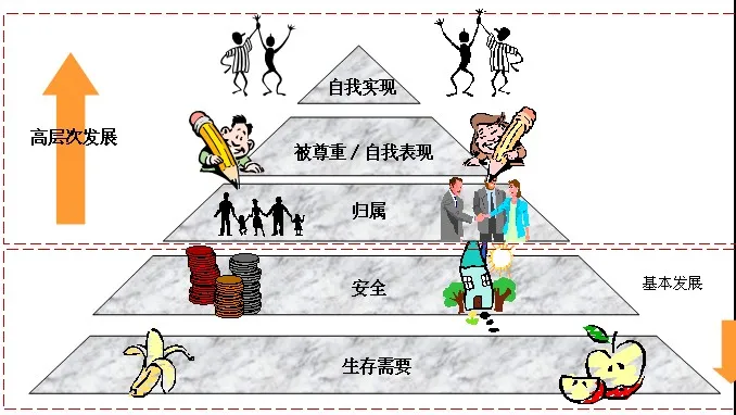 如何有效管理项目进度？适用于所有职场人