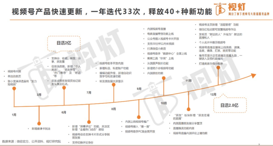 视频号——创作者的可选项还是必选项?