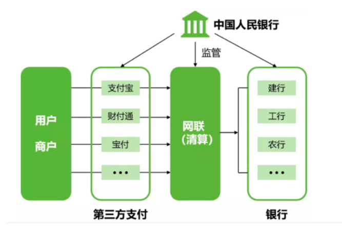 从微信支付的收费、致歉，辨别实际上怎么回事