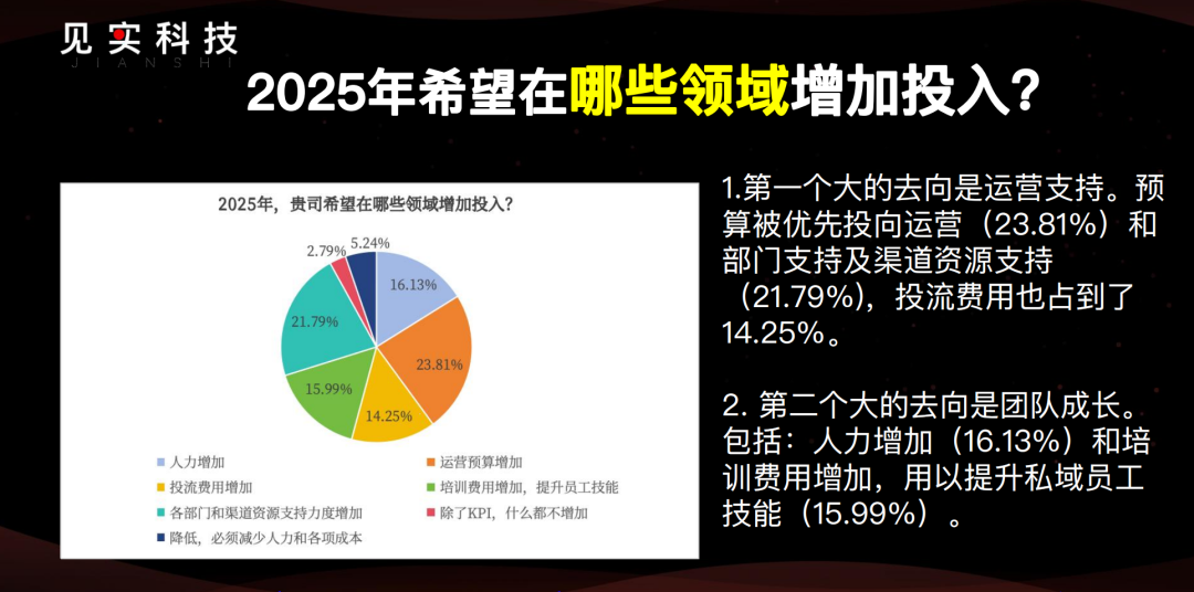 2025年的私域:877家公司之挑战与机遇