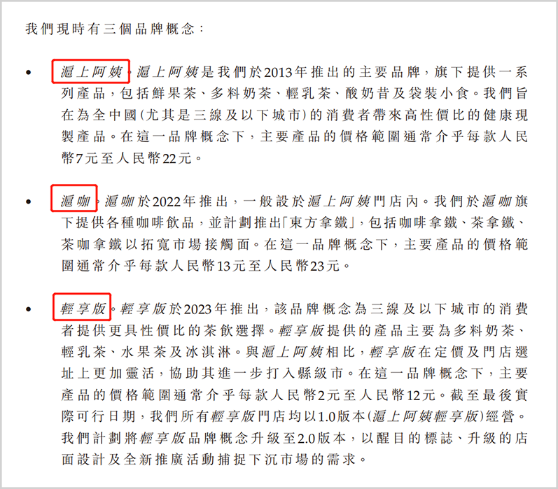 上千条投诉!多次曝出食品安全问题,净利润率垫底的沪上阿姨能敲开港交所大门吗?