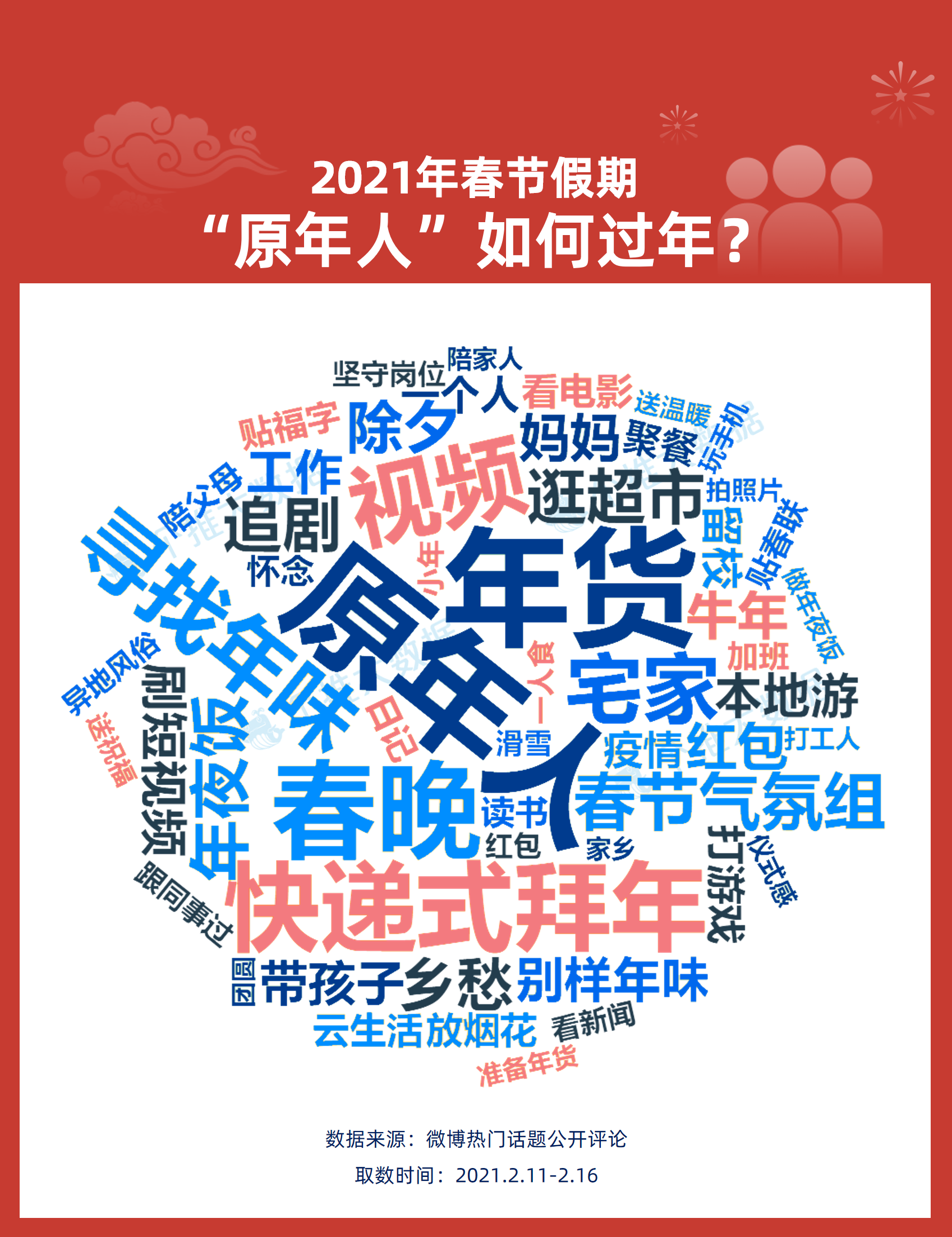 3、原年人过年.png 3、原年人过年.png