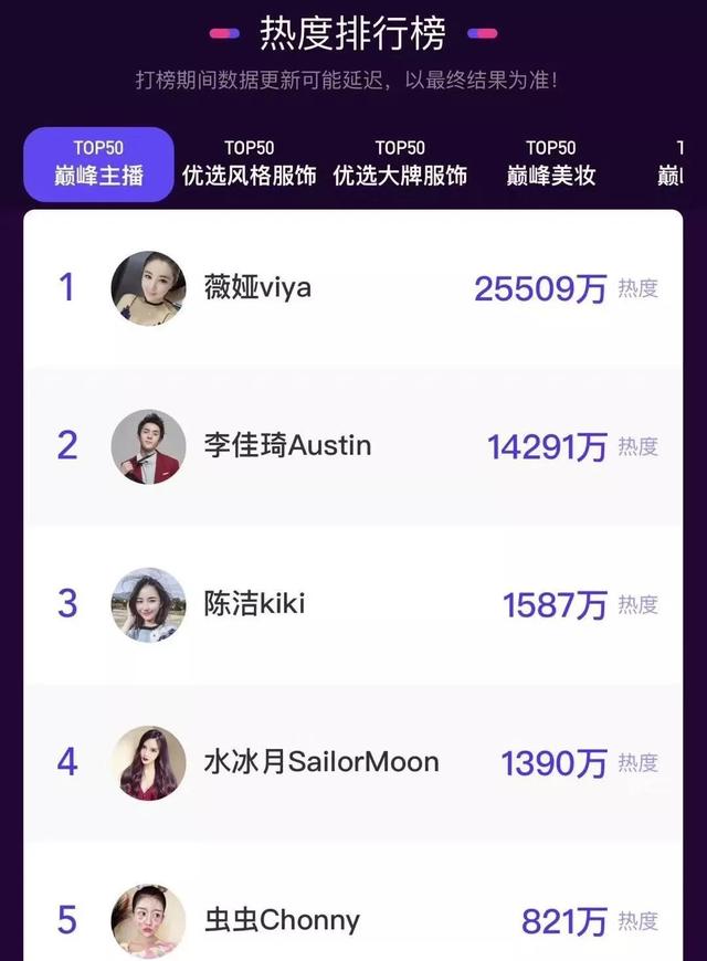 老罗让你失望了吗?直播带货的万亿生意可不是谁都能干的