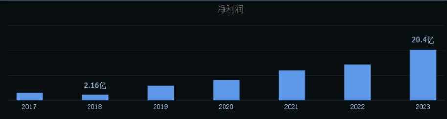 站上千亿市值,东鹏饮料的逆涨之谜