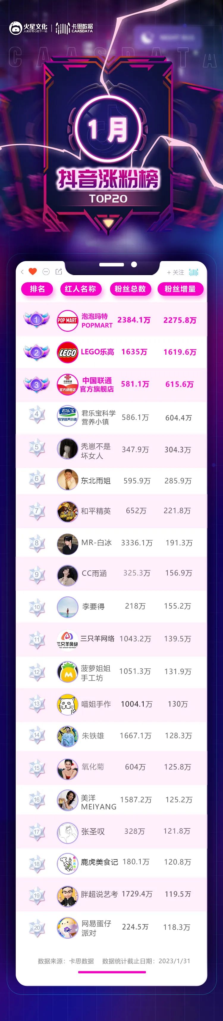 一条视频获赞1300W，抖音创作者迎来&ldquo;开门红&rdquo;？