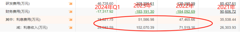 打开上市公司资产负债表,看看光伏出清到哪儿了