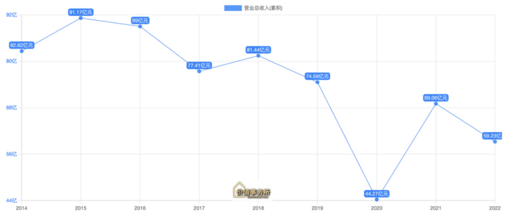 跟茅台一样，无脑看好，长期确定性极高，关键足够便宜了