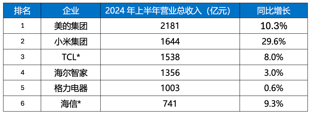 67岁的李东生,还能当好TCL船长吗?