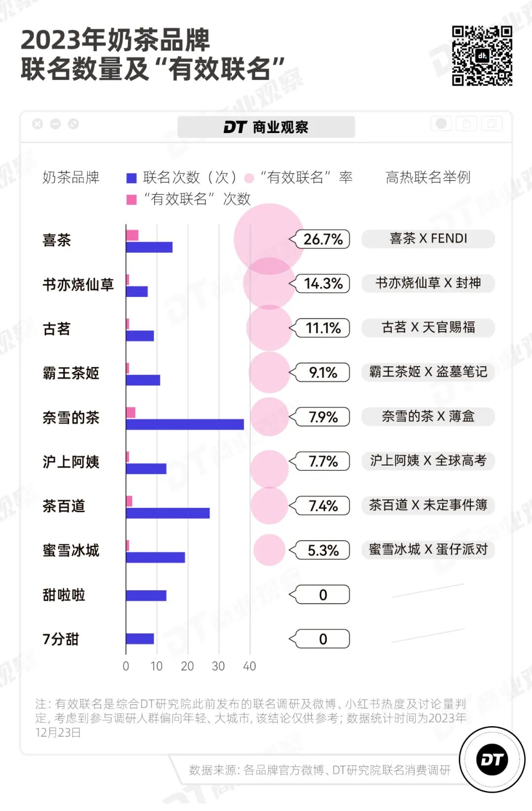 喜茶瑞幸们,困于联名