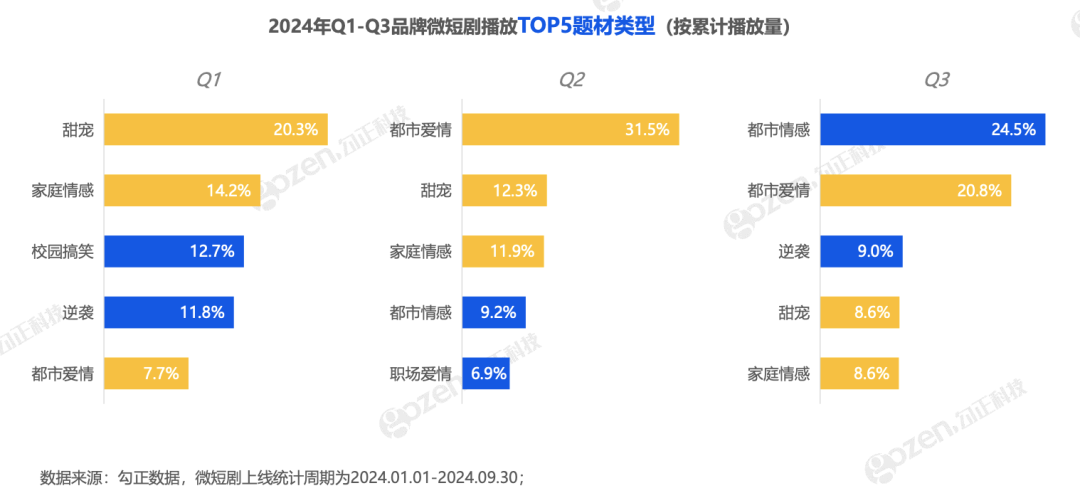 上线5天5亿播放量!短剧为何让人上瘾?