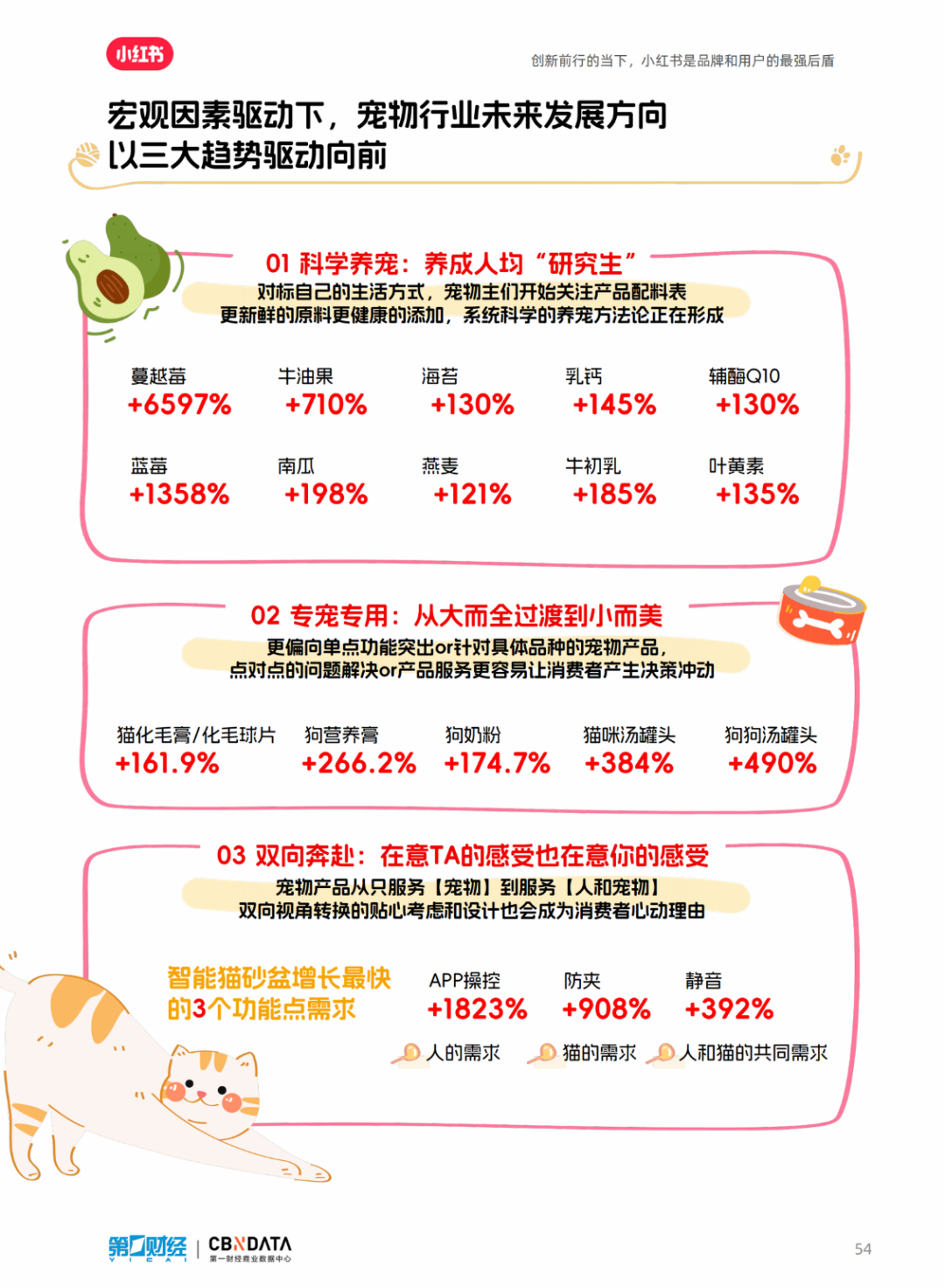 萌宝毛娃照「书」养，母婴宠行业在小红书进阶next level