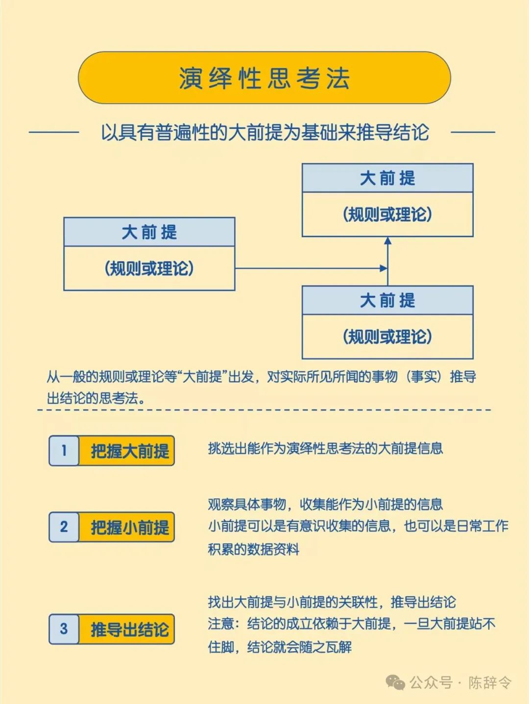 高手必备的6种基础思维方式,学会了,你也可以成为解决问题的高手。