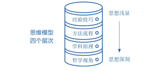 说一个高手的思维方式:类比思维。