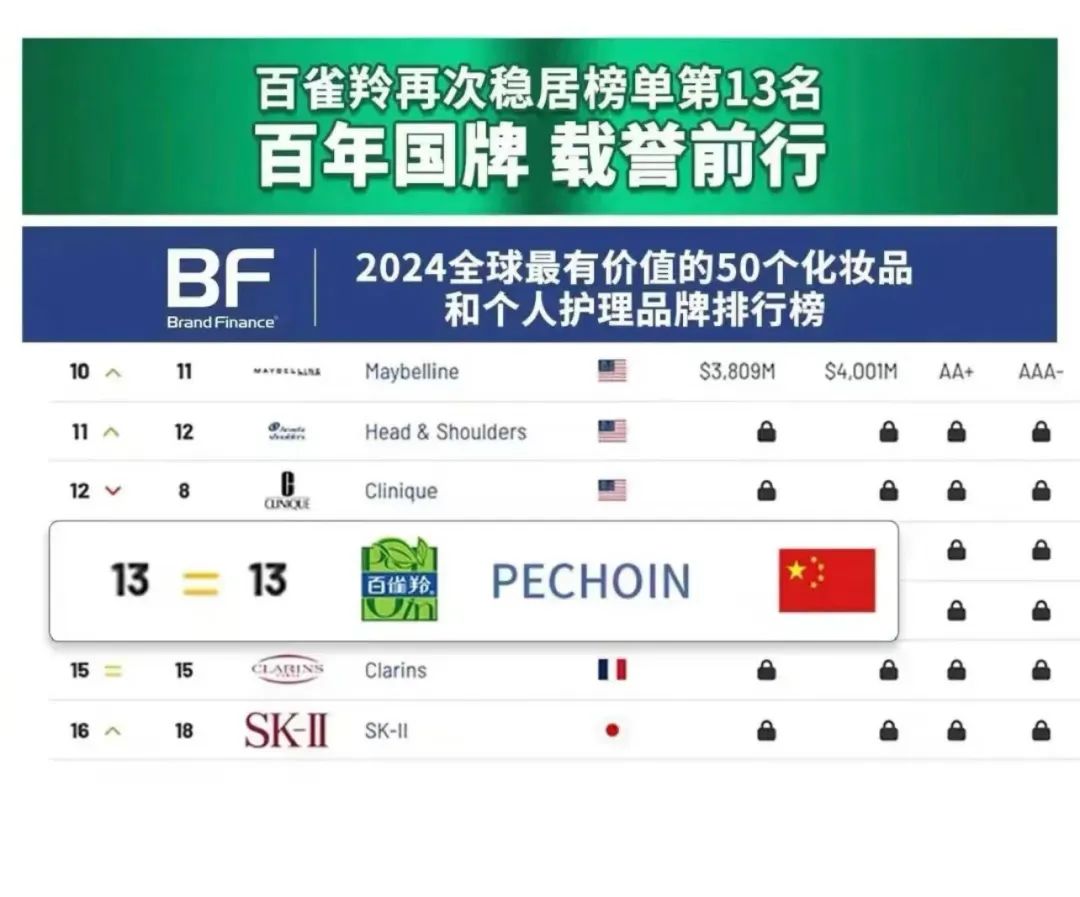 百雀羚&ldquo;禁用&rdquo;风波反转，惊现年度最强公关！
