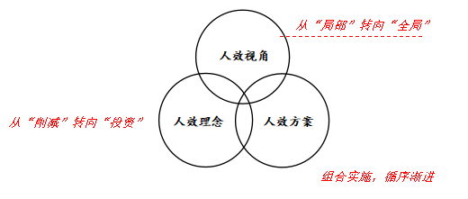 “取消下午茶,不再提供卫生纸”:你管这叫降本增效?