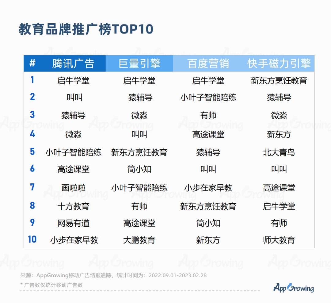 2023教培行业出现重大利好?一品牌投放量级提升513%