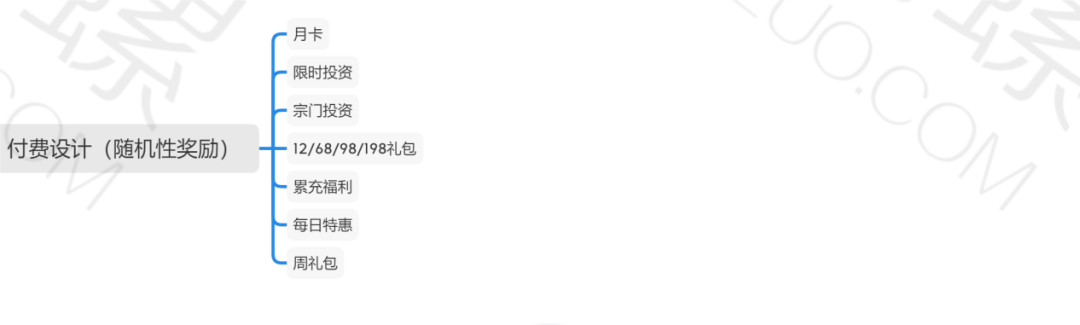 小游戏扛把子,月流水或破1.5亿!深度解析《最强祖师》“产品功法”