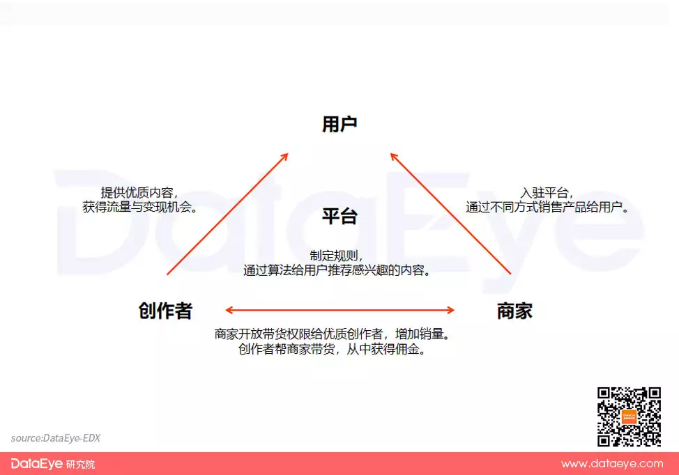 日观看破百亿!有商家涨粉3W,点赞190W,抖音图文的流量红利怎么抓?